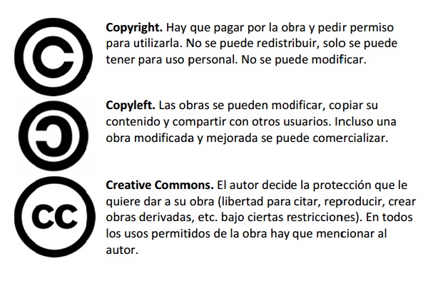 copyrigth-copyleft-y-creative-commons