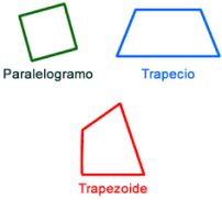 trapezi trapezoide